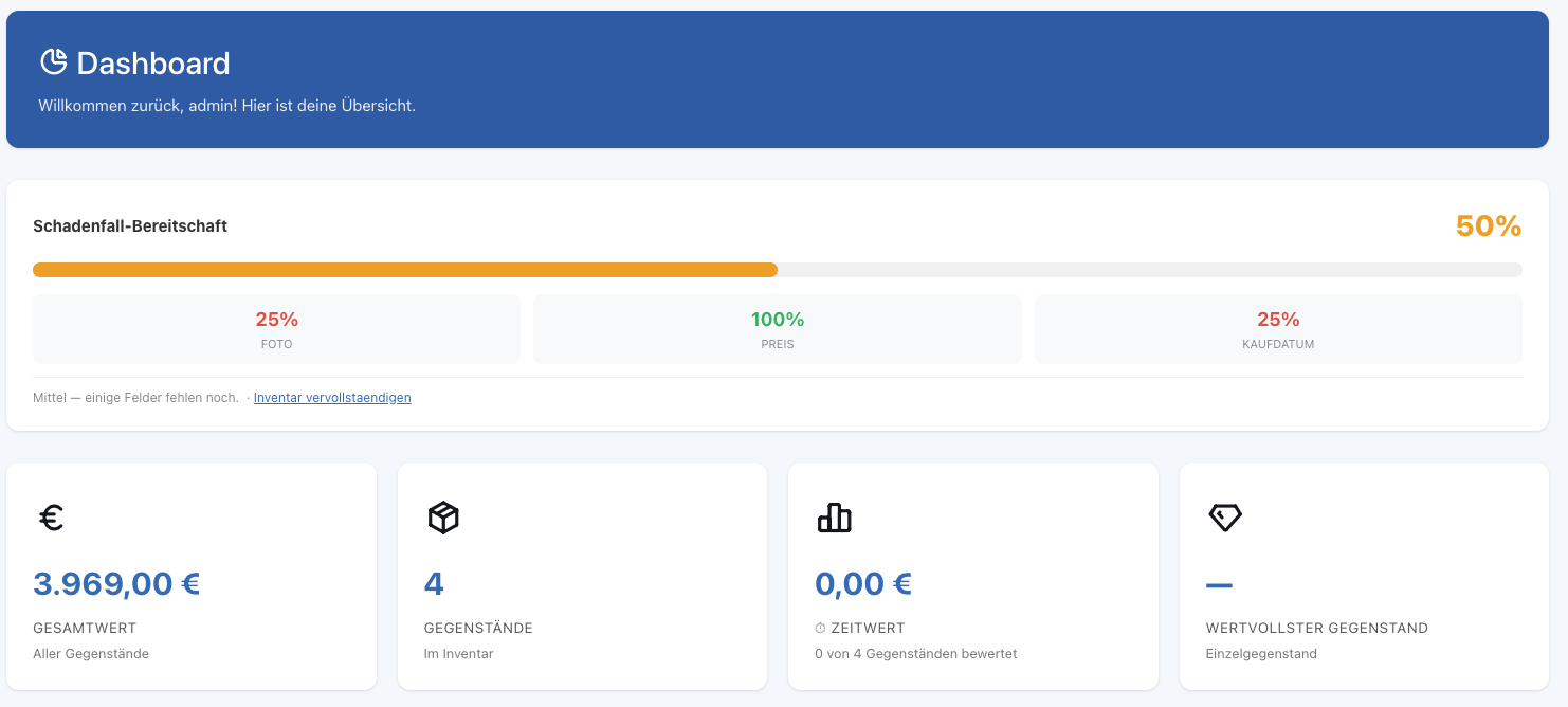 Dashboard mit Anzeige der Schadensfallbereitschaft